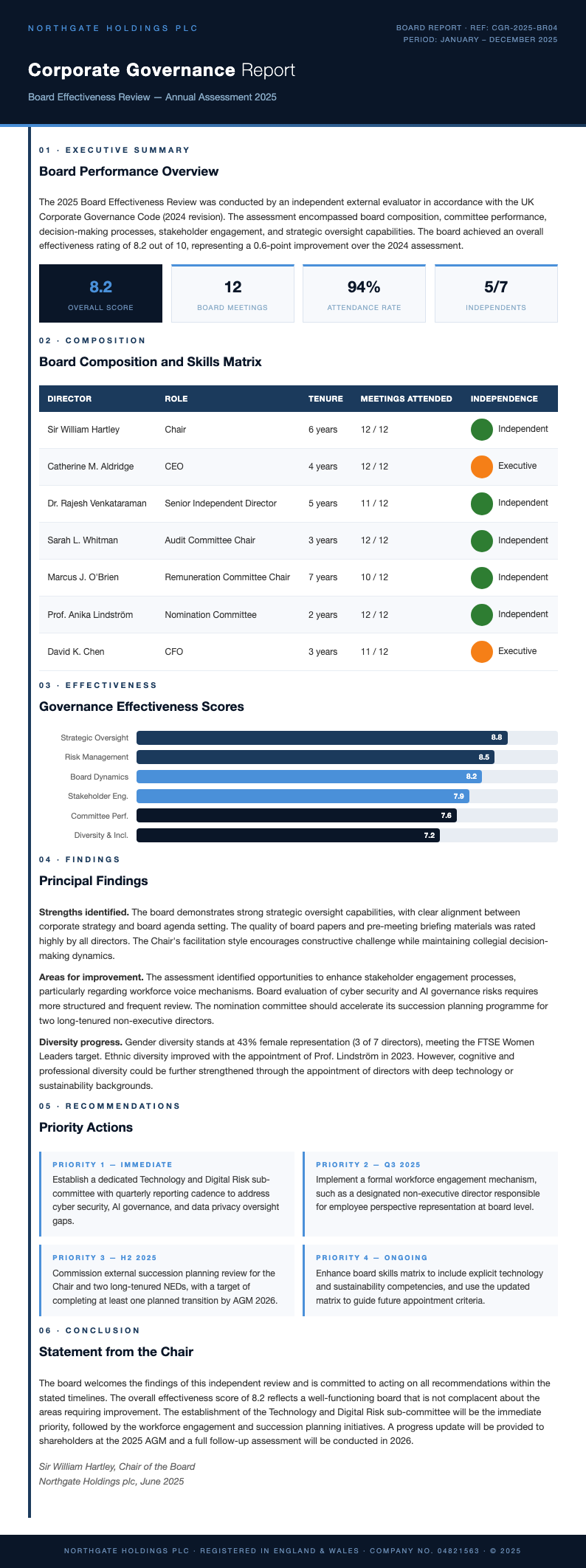 Corporate navy business report